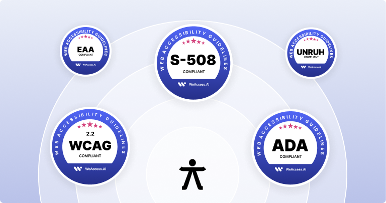 Cover image: The WeAccess.Ai logo on a light-colored background, with WCAG, GDPR, ADA, HIPAA, ATAG, FERPA, EAA, COPPA, S-508, EN 301-549, and UNRUH accessibility and compliance badges arranged around the accessibility figure in the center1