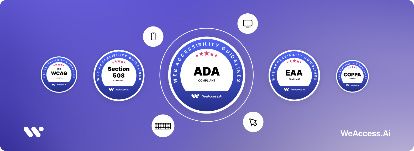 Cover image: The WeAccess.Ai logo on a background with a gradient of purple and blue, featuring a large ADA compliance badge in the center, flanked by WCAG, S-508, EEA, and COPPA accessibility badges, along with icons of a smartphone, screen, keyboard, a