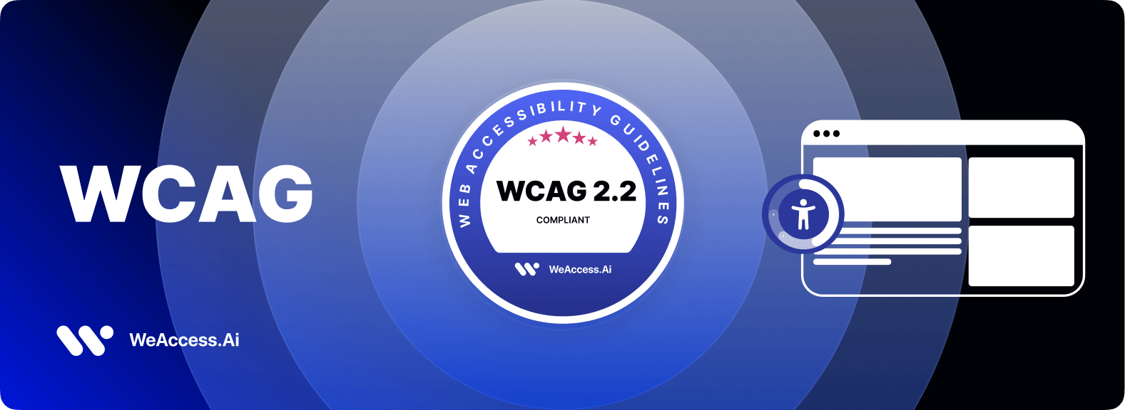 Cover image: The WeAccess.Ai logo on a dark blue, circular, wavy background; the WCAG accessibility badge emblem in the center; and, inside this emblem, an accessibility figure and red stars symbolizing the evaluation rating